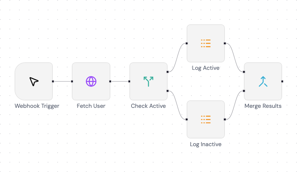 Workflow UI with nodes